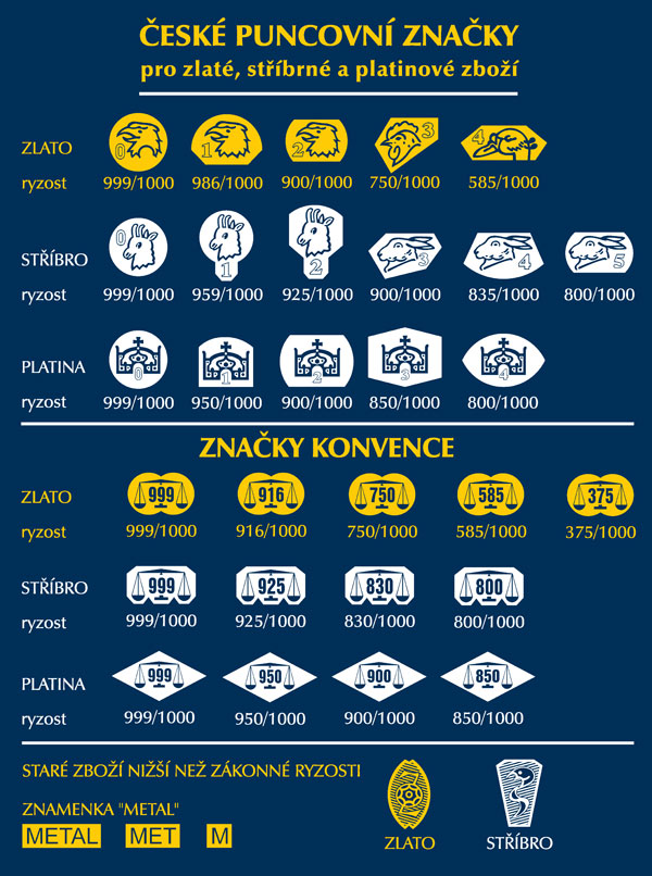 České puncovní značky - pro zlaté, stříbrné a platinové zboží